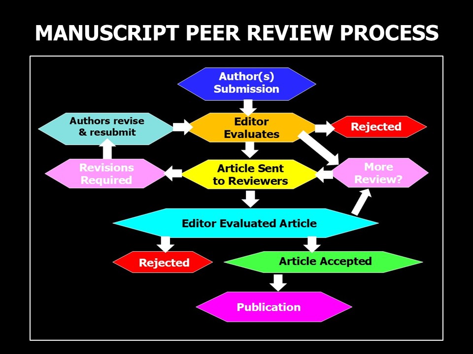 Some Thoughts on Scientific Peer Review - ONWARD